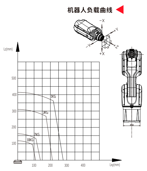 Scara Desktop Robot In Loading Spraying Handling Cutting Grinding T-MB10S-920 With 10kg Payload And 920mm Reach