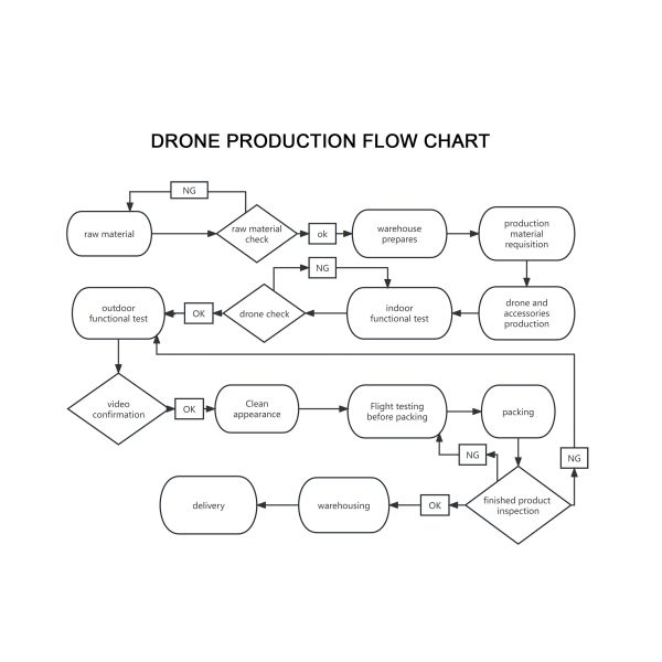 HONG KONG GLOBAL INTELLIGENCE TECHNOLOGY  GROUP LIMITED