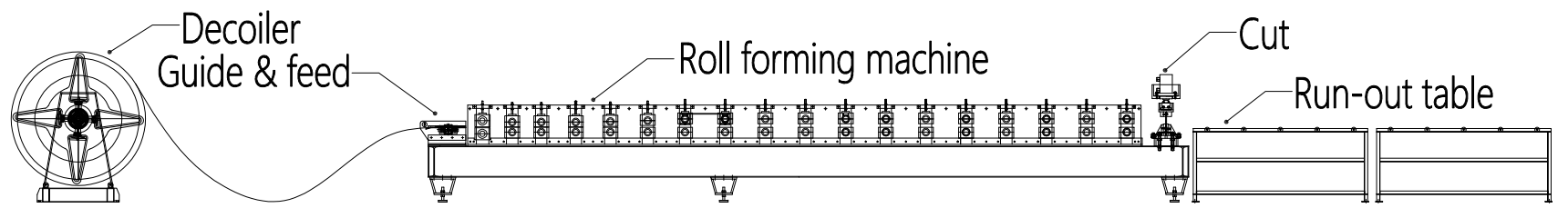 Windproof Standing Seam Roll Forming Machine With Chain Drive And 18 Stations