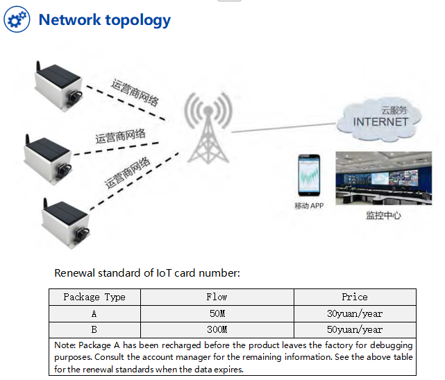NB-WK100 Low-Cost Wireless Inclinometer Tiltmeter Accuracy 0.5°
