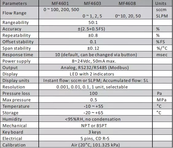 N2O CO2 N2 Gas Flow Meter Digital Mass Air Flow Meter