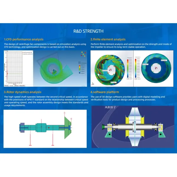Customized Kiln Silver Powder High Temperature Wear-Resistant Centrifugal Fan Blower