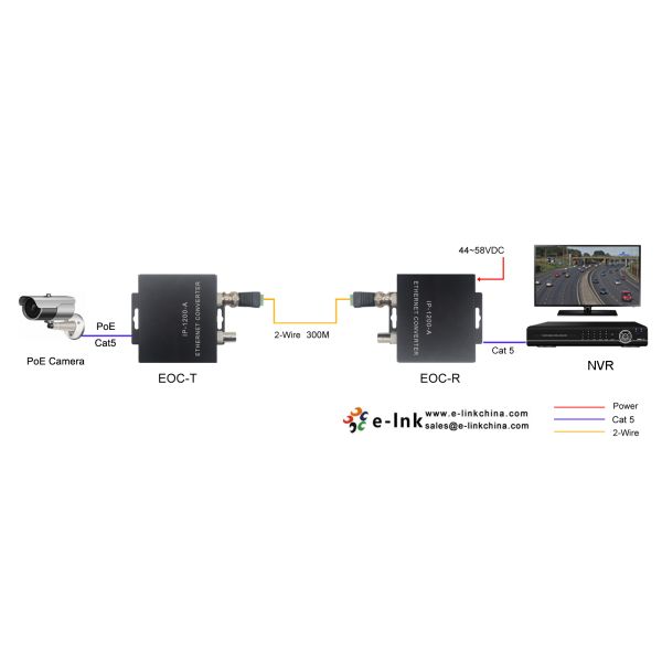 10/100 Mbps Full Duplex Ethernet Over Coax Converter 1200m Coax To Ethernet Converter