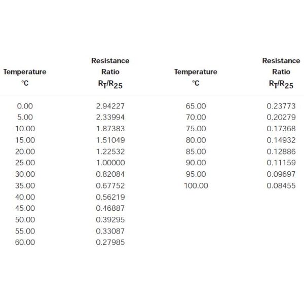 Calibrations Type CSP NTC Temperature Sensors Various Calibration Temperature Ranges