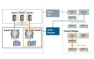 Quality Intelligence PLC DCS Control System Batch Control System Customized wholesale