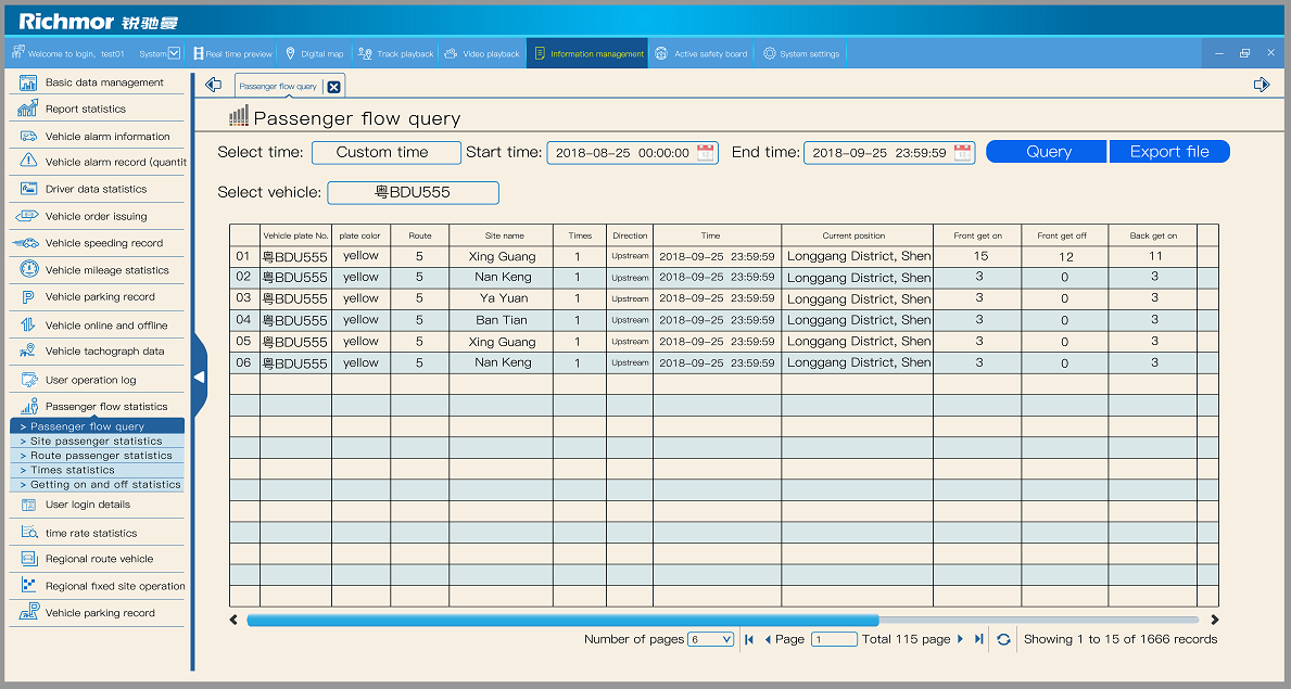 3D Passenger Counting Solution 8CH HD Mobile DVR Kit With 2CH Alarm Output
