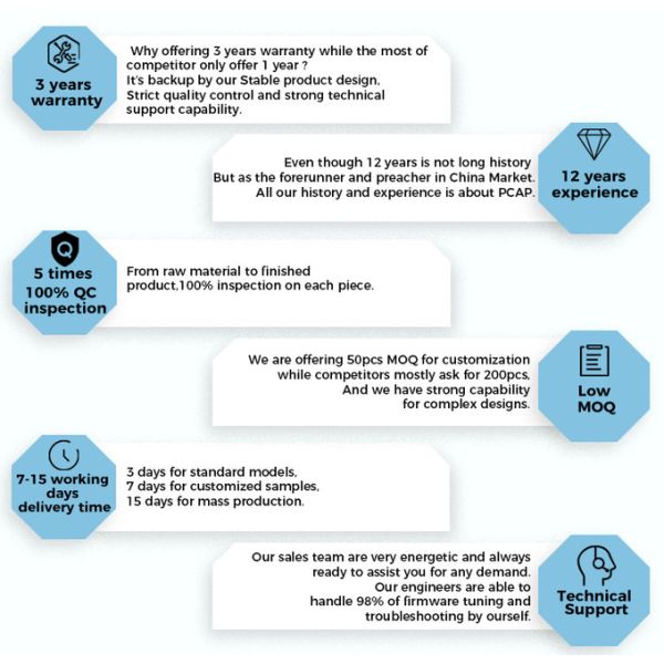 15 Inch Capacitive Touch Display Panel Anti Glare 10 Touch Points