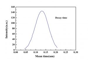 Ce YAG Scintillator Crystal
