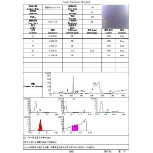 Shenzhen B.Y Technology Co., Ltd Certifications