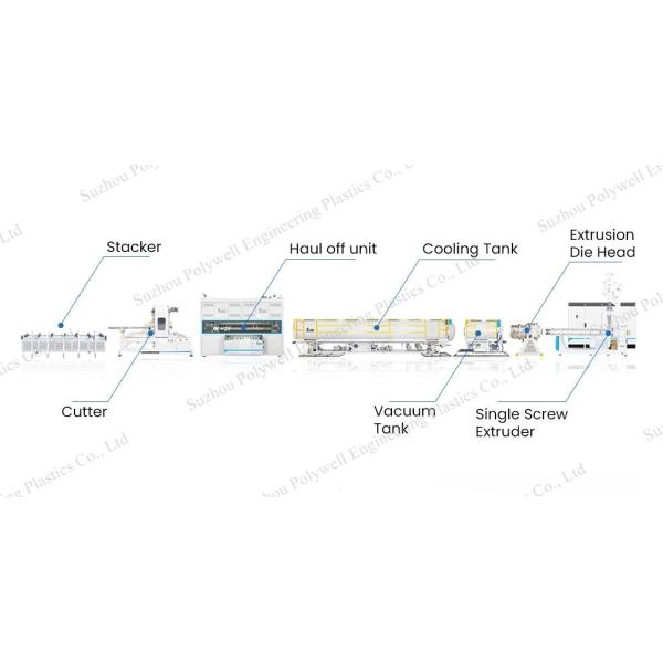 CPVC/UPVC/PVC Plastic Pipe Making Machine PVC Pipe Extrusion Equipment