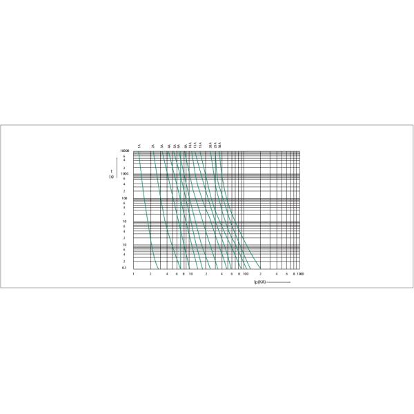 10x38mm 1000V Solar Panel Fuse Holder For Solar Connection