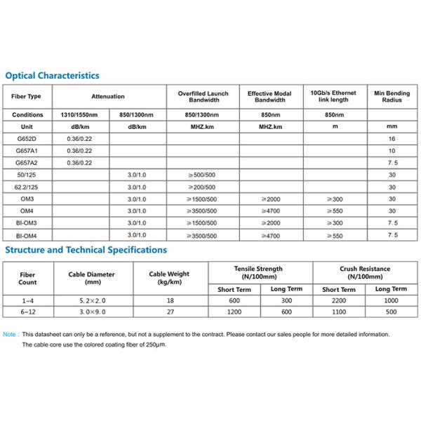 1 Fiber Singlemode 9/125 OS2, Metal Strength Member, LSZH Self-supporting FTTH Drop Cable GJYXCH