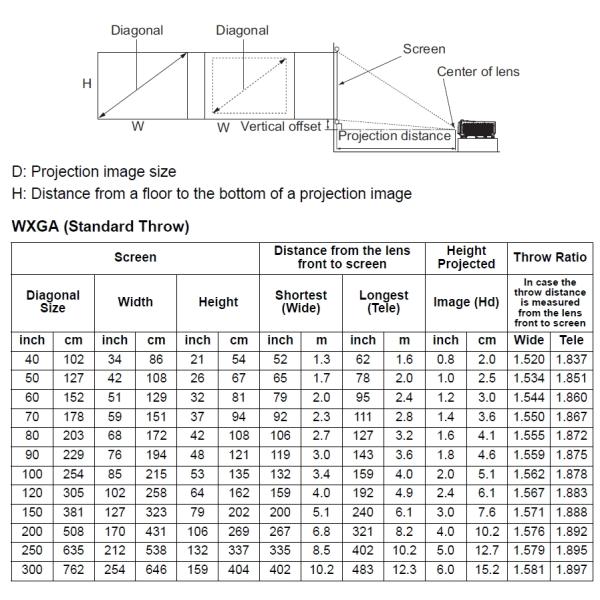 4500 Lumen WUXGA Resolution DLP Laser Projector For Large Venues And Educational