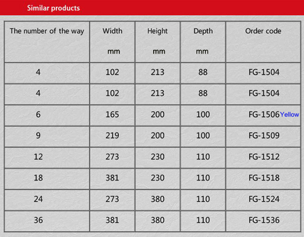 4 Way IP65 Waterproof Electrical Distribution Enclosure Wall Mount Outdoor Switch Box 1504