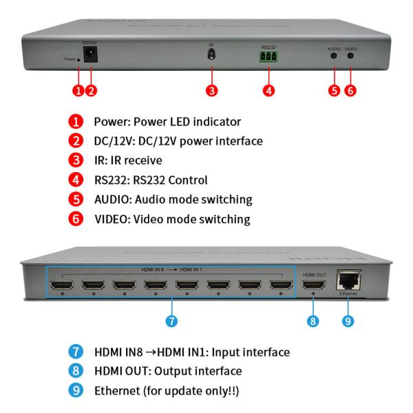 8x1 HDMI Multiviewer 4k 60hz With Seamless Switcher HDMI 4K 30Hz