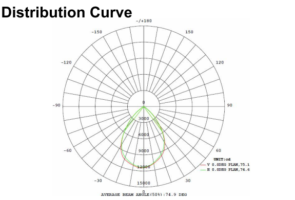 Ip66 Waterproof 40W RGB High Power LED Flood Light With Lumileds Luxeon5050/3030 Chip