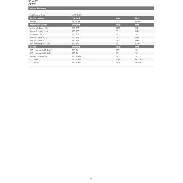 German LANXESS C1202 Other Plastic Raw Materials High Gloss PC PBT Material