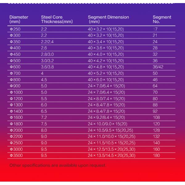 Granite Cutting Stone Tool M Shape Diamond Segment with Excellent Performance