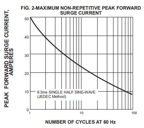 1.5A 1000V General Purpose Rectifier Diode 1N5393 1N5395 1N5399 DO 15