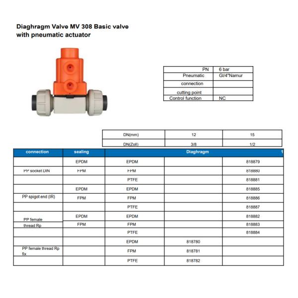 Corrosion Resistant ABS Diaphragm Valve Leak Proof With Actuator