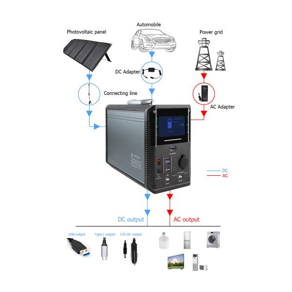 1000w Lifepo4 Portable Power Station Solar Generator Lithium Battery For Home Camping