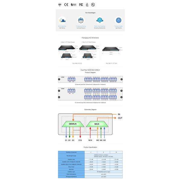 DWDM MUX DEMUX 8CH (C21-C28) with Express Port LC/UPC Dual Fiber LGX BOX