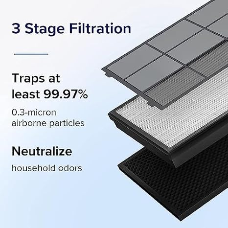 Levoit Vital 100S Air Purifier Filters Replacement High Efficiency Activated Carbon Filter