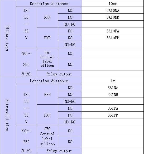 Photoelectric distance sensor G16