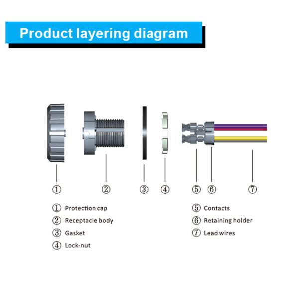 IP65 Waterproof 5cm Zhaga Book 18 Connecting Base