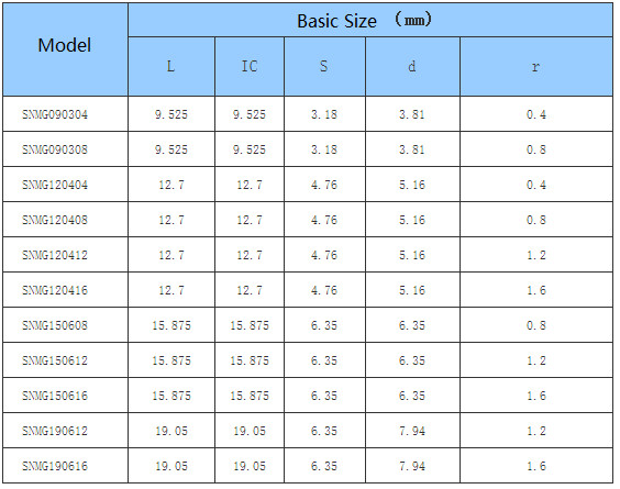 Car Processing- Common Type- negative- SN - CNC Insert