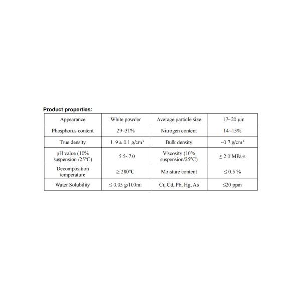 HF-P3000F High-Polymerization Crystalline Type II Ammonium Polyphosphate Flame Retardant Coated With Melamine Formaldehyde Resin