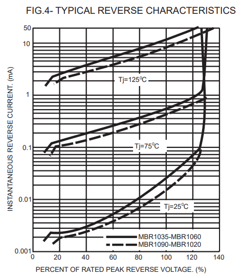 MBR1045 MBR10100 MBR1060 Schottky Diode 10A 60V Fast Recovery Diode Schottky To 220