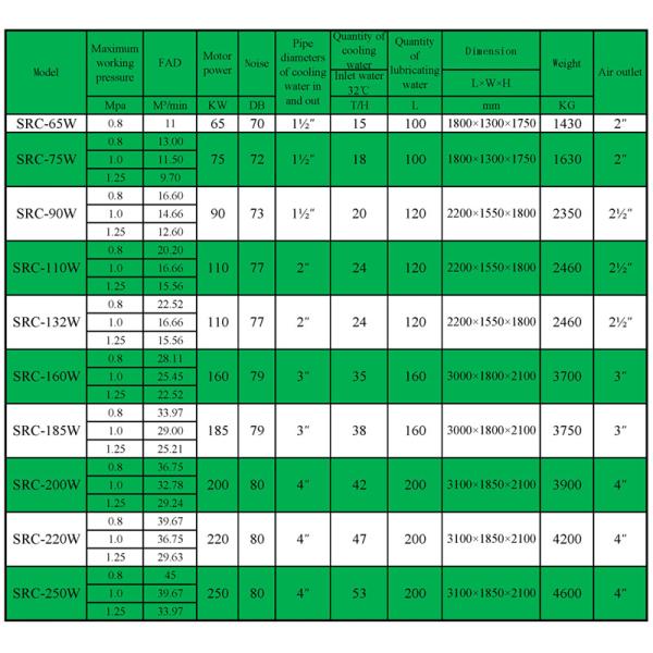 2460Kg Energy Efficient Air Compressor , Water Lubricated Screw Style Air Compressor