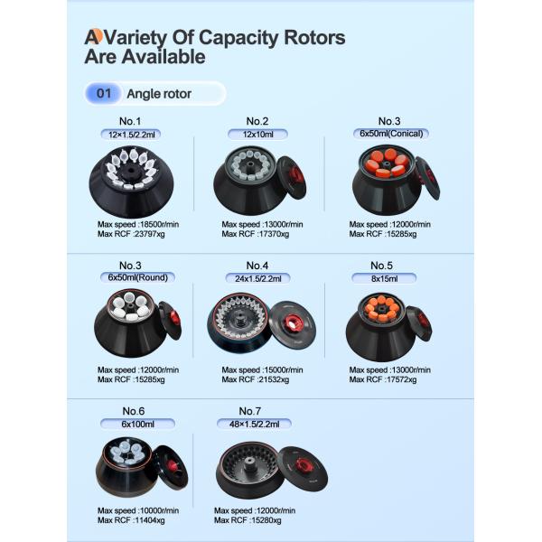 Cenlee 18c Table top Refrigerated centrifuge benchtop ultracentrifuge with vector control system