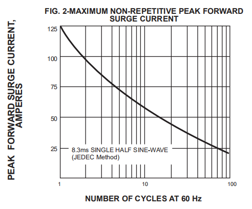 Dual Schottky Barrier Rectifier Diode 10A 100V 20A 200V Mbrf10100ct MBRF20150CT