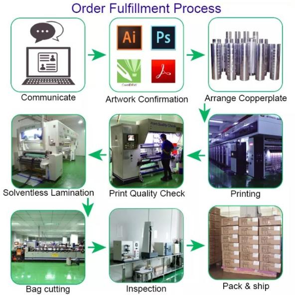 100% Biodegradable And Customizable Eco Friendly Bags