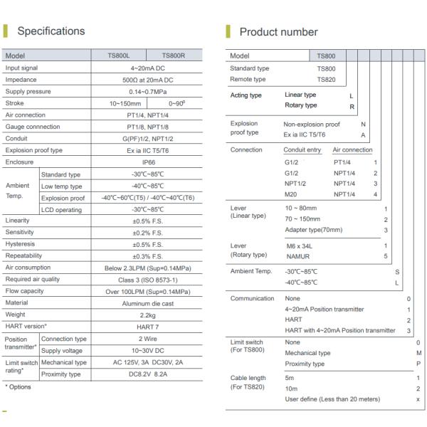Smart Electric Control Valve TS800 Series Digital Positioner