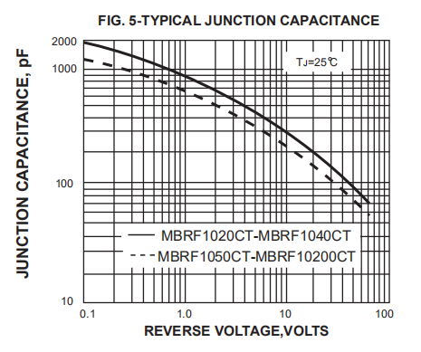 Dual Schottky Barrier Rectifier Diode 10A 100V 20A 200V Mbrf10100ct MBRF20150CT