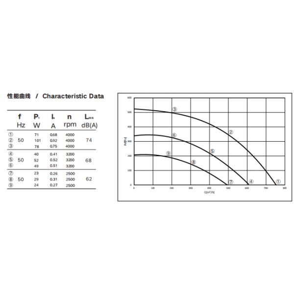 Blade 175mm EC Centrifugal Fan External Rotor Cooling Ventilation Fan