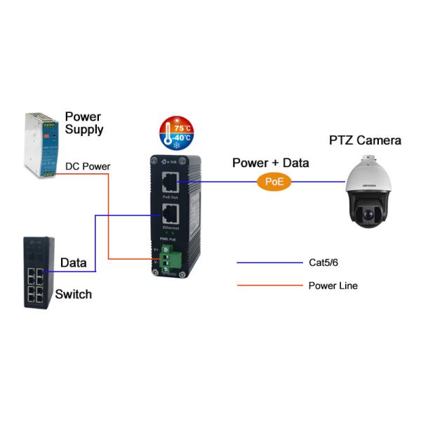 LNK-INJ301 Hardened Gigabit PoE Injector, 12–48VDC Wide Voltage Range,Support IEEE802.3at