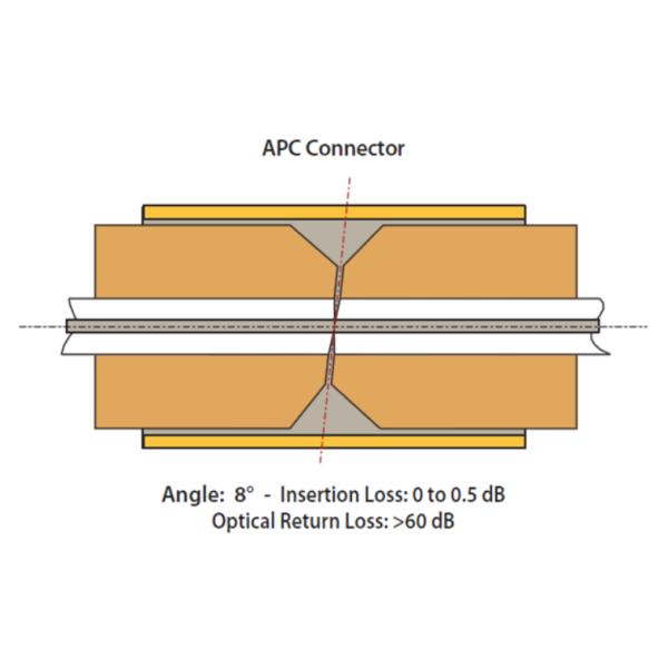 PC Multimode Simplex / Duplex 0.9 / 2.0 / 3.0mm Lc Fiber Optic Connector
