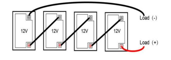 Deep Cycle 12V LiFePO4 Battery Pack 12.8V 100Ah High Safety Long Lifespan