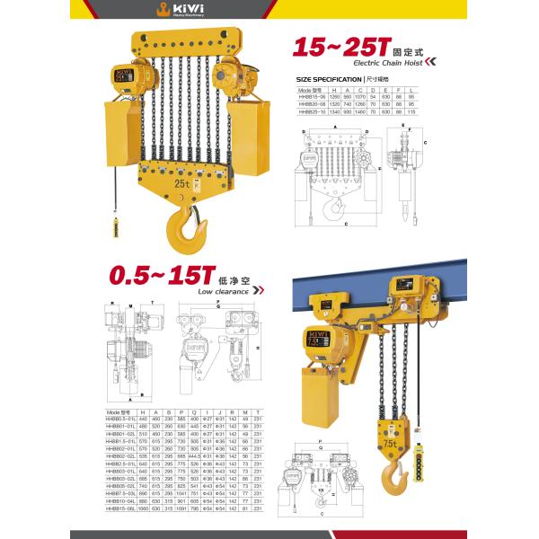 Low Headroom Double Speed Electric Chain Hoist 7.5 Ton 3m IP54