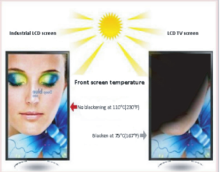 21.5 Inch 2000nits Industrial LCD Display for Window Facing