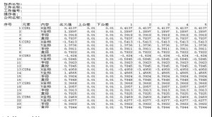 Longmen Automatic Image Measuring Instrument