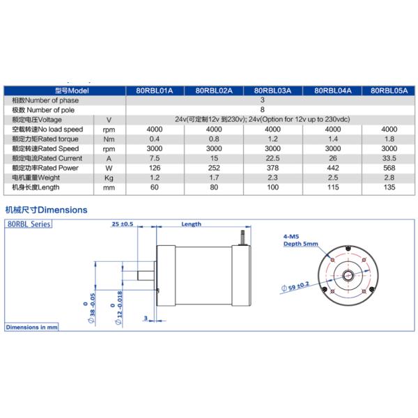 Smart Automation High Quality Brushed Brushless DC Motor / DC Engines 12v 24v 36v 48v