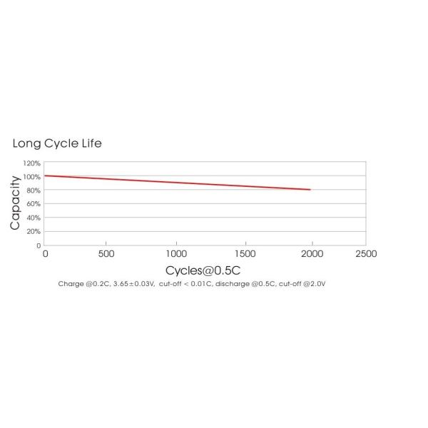 32700 Lifepo4 Battery Cell
