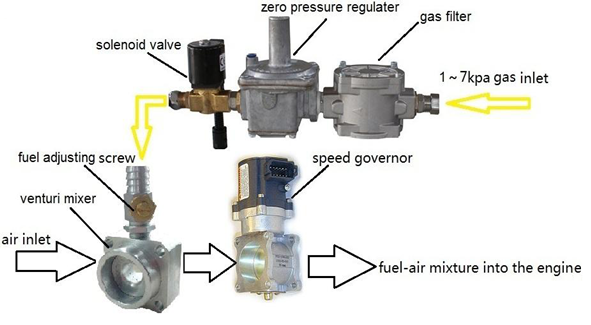 Super Silent Micro Combined Heat And Power Units With Water Cooling Engine RPM1800