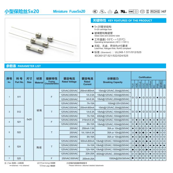 Betterfuse 3x10mm Time Delay Ceramic Cartridge Fuse 334 1.6A 2A 3.15A 5A 6.3A 10A
