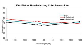 25.4mm Optical Beam Splitters AR Coating Non Polarizing Beam Splitter